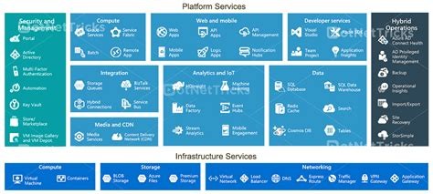 Service Overview